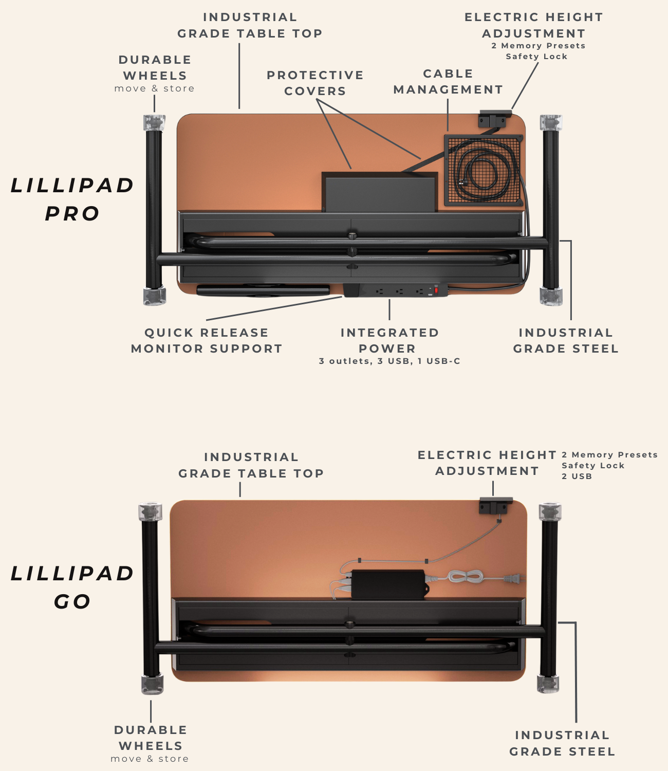 Lillipad Electric Floor to Stand Desk — Fully Assembled